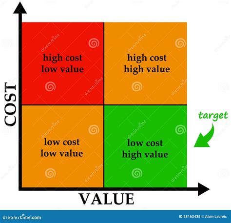 Cost And Value Stock Illustration Image Of Evaluation 28163438