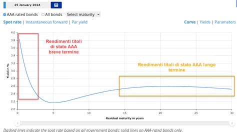 Investimenti Sicuri Al Netto Esistono Oggi Il Re Di Denari