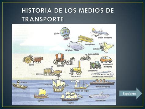 Kl N Inog Befoly S Fiatal Evolucion Historica De Los Medios De