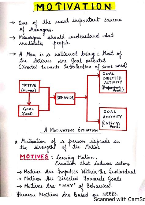 SOLUTION Motivation And Theories Of Motivation Studypool