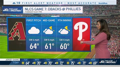 Clear Skies For Nlcs Game 7 Heres The Weather Forecast Nbc10 Philadelphia