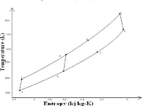 Figure 1 From First And Second Law Analysis Of Supercritical Co2