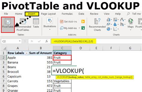 Vlookup In Pivot Table Excel Step By Step Guide With Examples