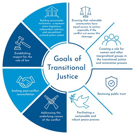 Transitional Justice Judiciaries Worldwide