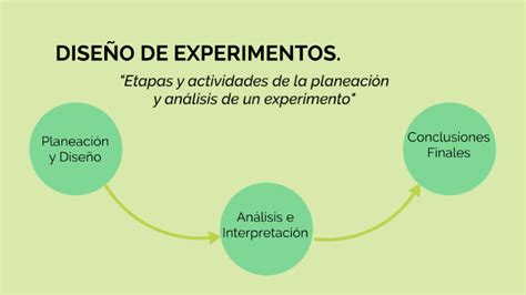 DiseÑo De Experimentos By Guadalupe Jimenez On Prezi