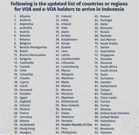 Indonesia Extends VOA E VOA For Nationals Of 93 Countries LoyaltyLobby