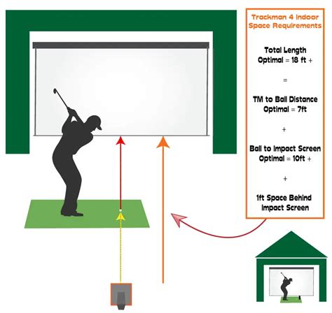 Trackman Space Requirements – Indoor and Outdoor | My Golf Simulator