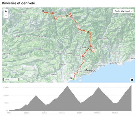 Reconnaissance De L Tape Du Tour Entre Nice Et Le Col De La