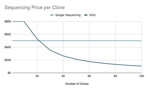 Hybridoma Sequencing Resources Abterra Biosciences