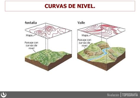 Curvas DE Nivel apuntes de topografia CURVAS DE NIVEL NIVELACIÓN 4