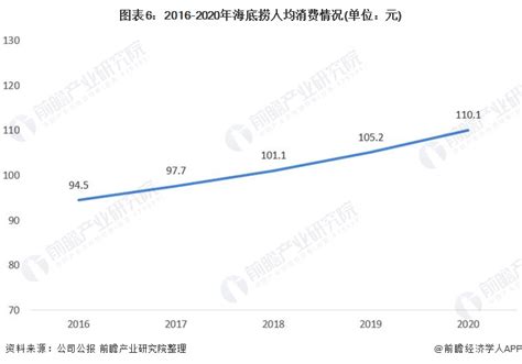 干货！2021年中国火锅行业龙头企业——海底捞：持续的扩张之路资讯前瞻经济学人