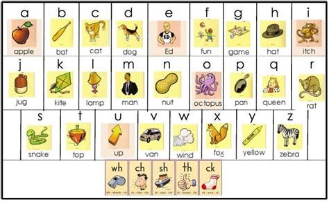 Fundations Digraph Chart