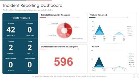 Organization Cyber Security Dashboard PowerPoint Templates Slides And