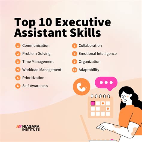 Executive Assistant Skills Assessment 2024