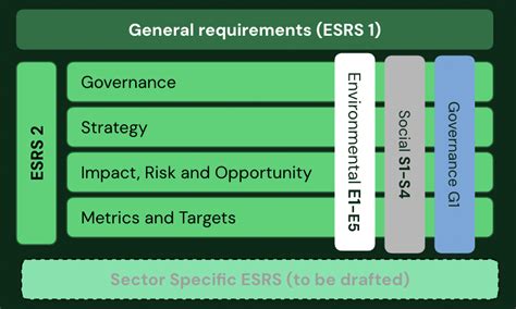 European Sustainability Reporting Standards Esrs