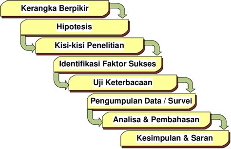 Gambar 31 Tahapan Penelitian Download Scientific Diagram