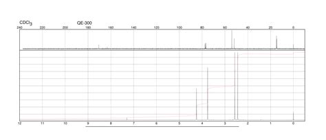 N Bis Methylthio Methylene Glycine Methyl Ester H Nmr