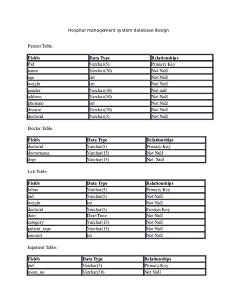 (DOC) Hospital management system database design