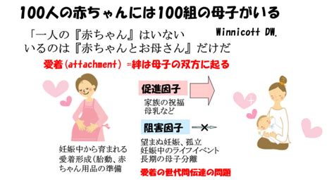 【連載ばぁばみちこコラム】第五十四回 赤ちゃんとの愛着形成に悩むお母さんへ（3） ここすまネット