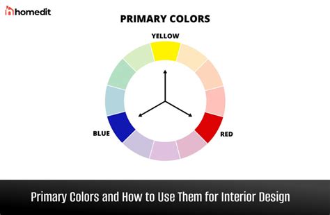 Primary Colors and How to Use Them for Interior Design