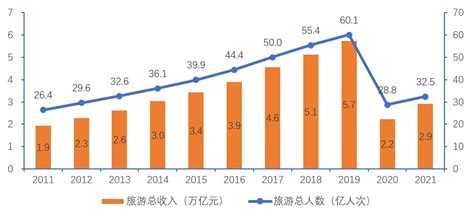 《中国国内旅游发展年度报告（2022 2023）》发布 2021年重庆客源市场规模居全国第二 重庆日报网