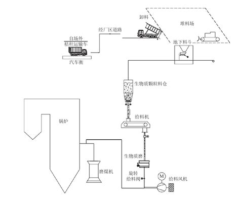 燃煤机组耦合生物质直燃发电技术研究火力发电网 专业面向火力发电厂热电厂设计院及相关设备单位相互交流的综合网站