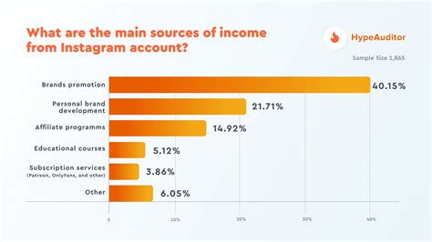 Data From Our Survey Of 1865 Instagram Influencers