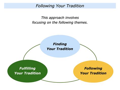 The Following Your Tradition Approach The Positive Encourager