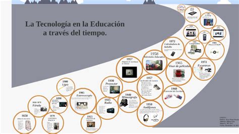 Linea De Tiempo De La Tecnologia Educativa Timeline T Vrog Nbkomputer