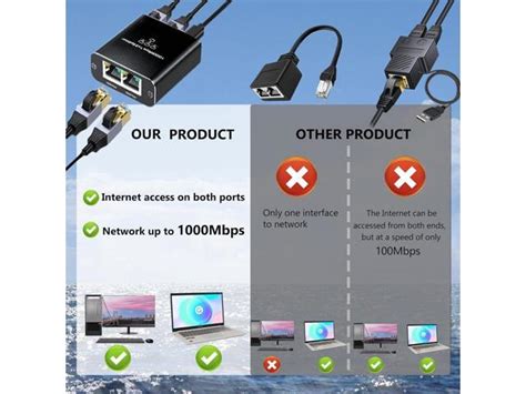 Upgrade Ethernet Splitter 1 To 3 High Speed 1000mbps Lan Splitter With Usb Power Cable Rj45