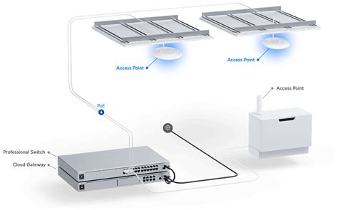 Unifi U6 Pro Tech Specs