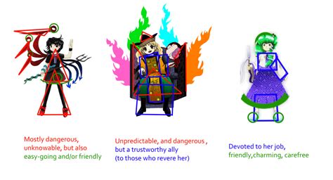Imma Number One — Touhou Design Phylosophy Study And Oc Tips And