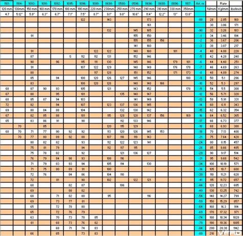 Ohlins Spring Chart Pdf