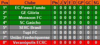 Divisão de Acesso on Twitter RT GauchoInforma Aconteceu nessa terça