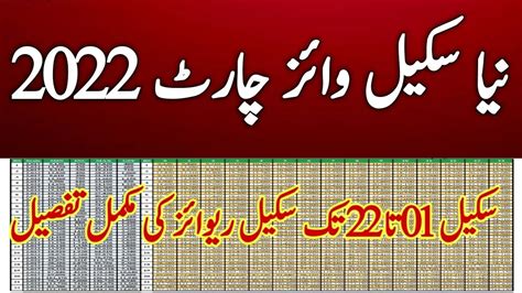 Pay Scale Chart 2018 19 Punjab Pay Scale Chart 2022 Pdf Punjab Basic