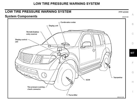 Exploring The 2000 Nissan Pathfinder Parts Diagram A Comprehensive Guide