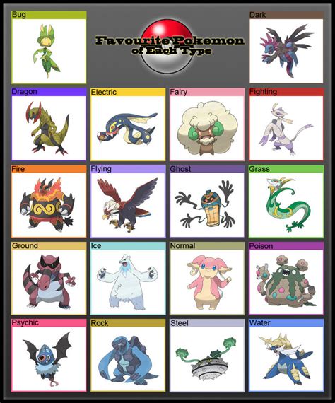 Favorite gen 5 Pokemon (FINAL Remake) by Frylock921 on DeviantArt