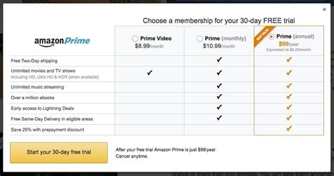 Tout ce qu il faut savoir sur Amazon Prime Video et l abonnement à