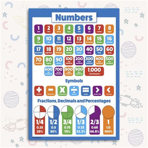 Laminated Educational Charts For Toddlers A4 Size Shapes Numbers