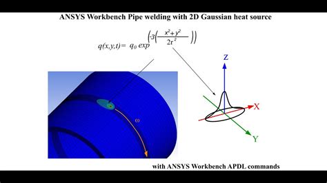 ANSYS WB APDL 2D Gaussian Heat Source On Circumference Path Pipe