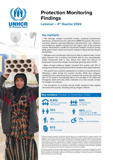 Document Lebanon Unhcr Protection Monitoring Findings Q