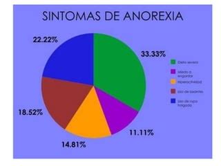 Anorexia Bulimia Obesidad Y Alcoholismo Ppt