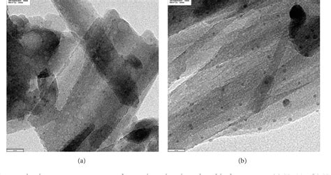 Figure 1 From Development Of Antibiotics Impregnated Nanosized Silver Phosphate Doped