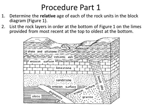 39 The Relative Age Of Rocks Worksheet Answers Worksheet Master