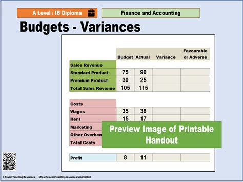 Budget Variances As A2 Level Or Ib Full Lesson Teaching Resources