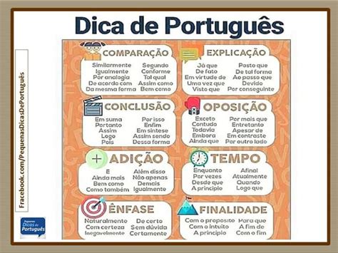 Dica de português Mapa Mental Gramática