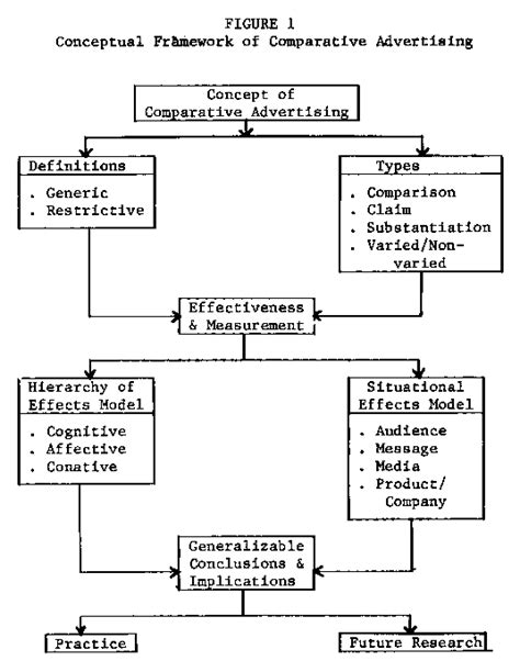 Conceptual Framework Template Operating Model, Employee Development ...