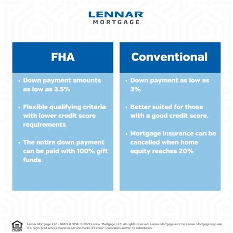 Lennar Mortgage On Linkedin Different Loans Offer Different Types Of