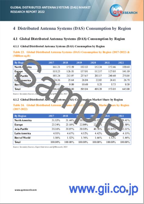 市場調査レポート 分散型アンテナシステム Das の世界市場の分析 2022年