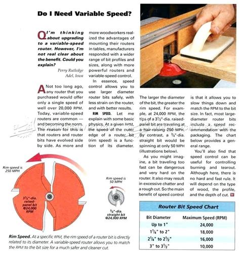 Router Speed Chart For Materials